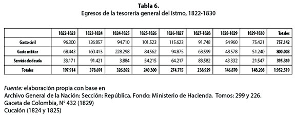 Vista De Fiscalidad E Independencia En Panamá 1780 1845 - 